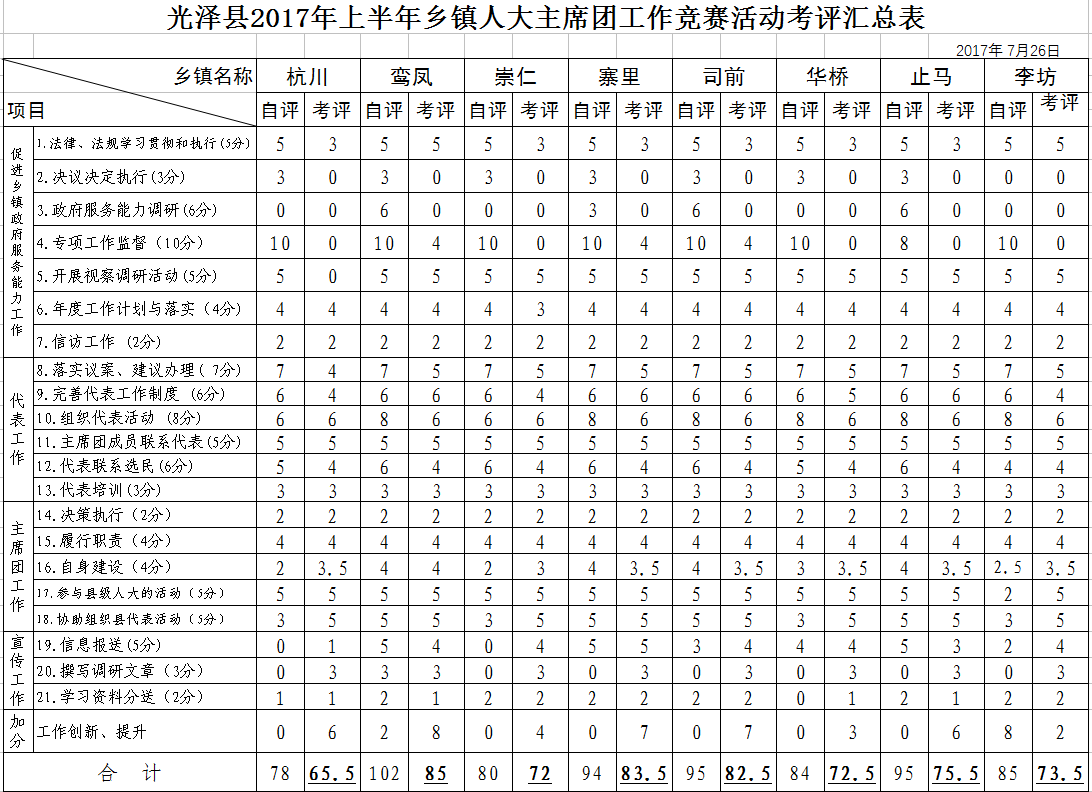 �������˴�ί��칫�� ����ӡ����������2017���ϰ������� �˴���ϯ�Ź��������������ͨ������֪ͨ