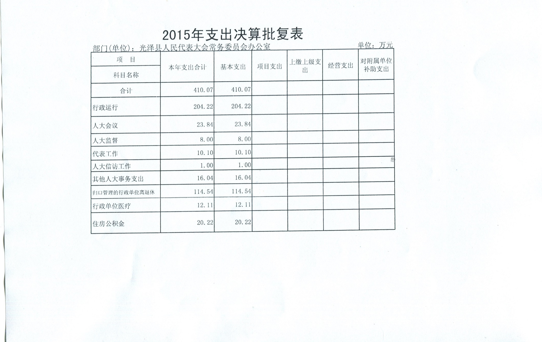 2015��ȹ������˴�����˵��