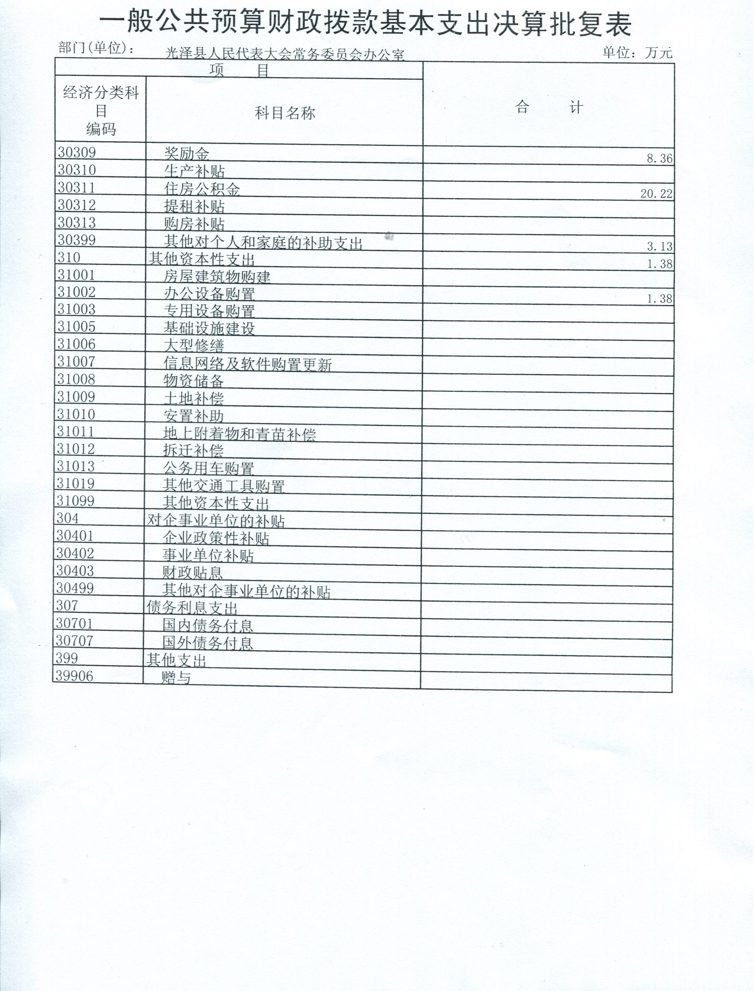 2015��ȹ������˴�����˵��